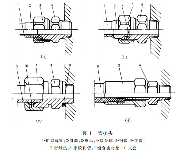 大蘭液壓系統管接頭