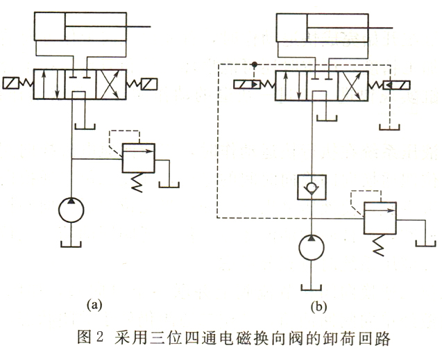 大蘭液壓換向閥卸荷回路