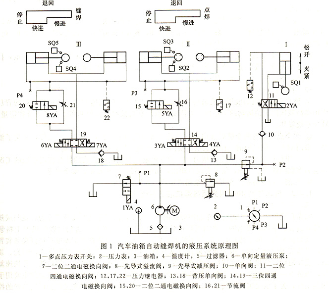 汽車油箱焊縫機液壓系統(tǒng)
