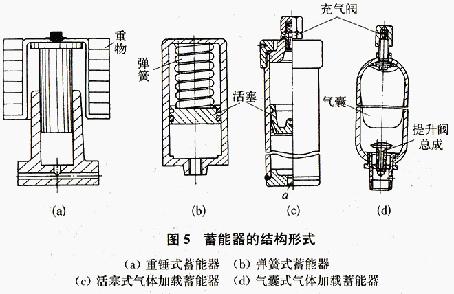 大蘭液壓蓄能器結(jié)構形式