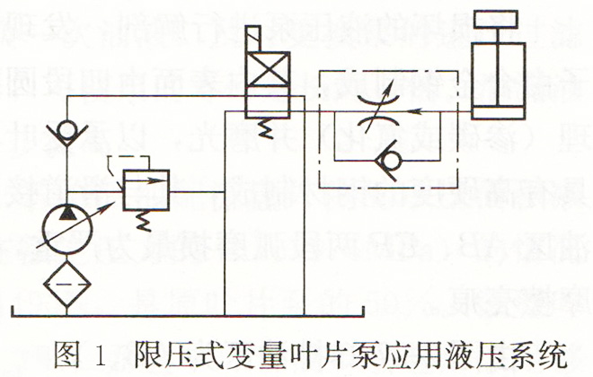 限壓式變量葉片泵應用