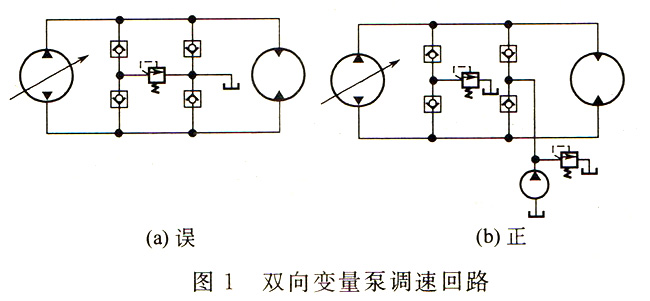 大蘭液壓雙向變量泵調(diào)速回路