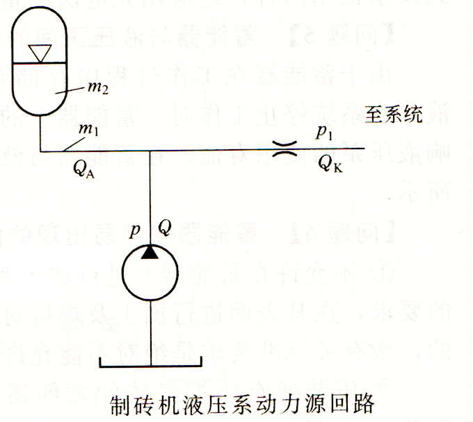 大蘭液壓系統(tǒng)動(dòng)力源回路