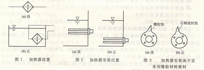 大蘭液壓加熱器設置