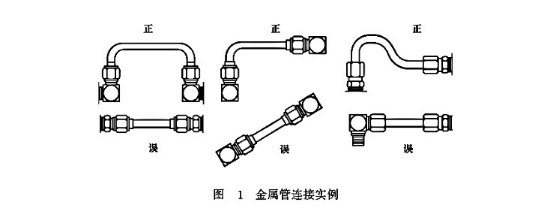 大蘭液壓金屬管安裝連接實(shí)例