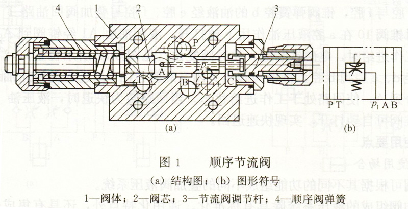 大蘭液壓順序節流閥