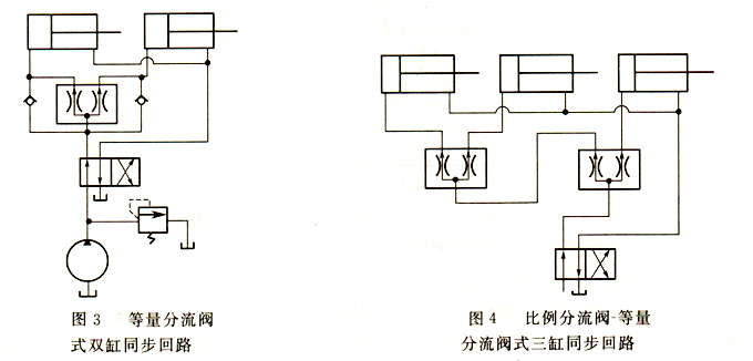 大蘭液壓雙缸三缸同步回路