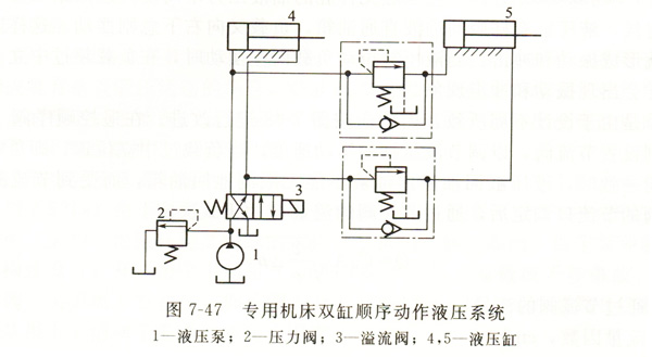 大蘭機(jī)床雙缸順序動作液壓系統(tǒng)油路圖